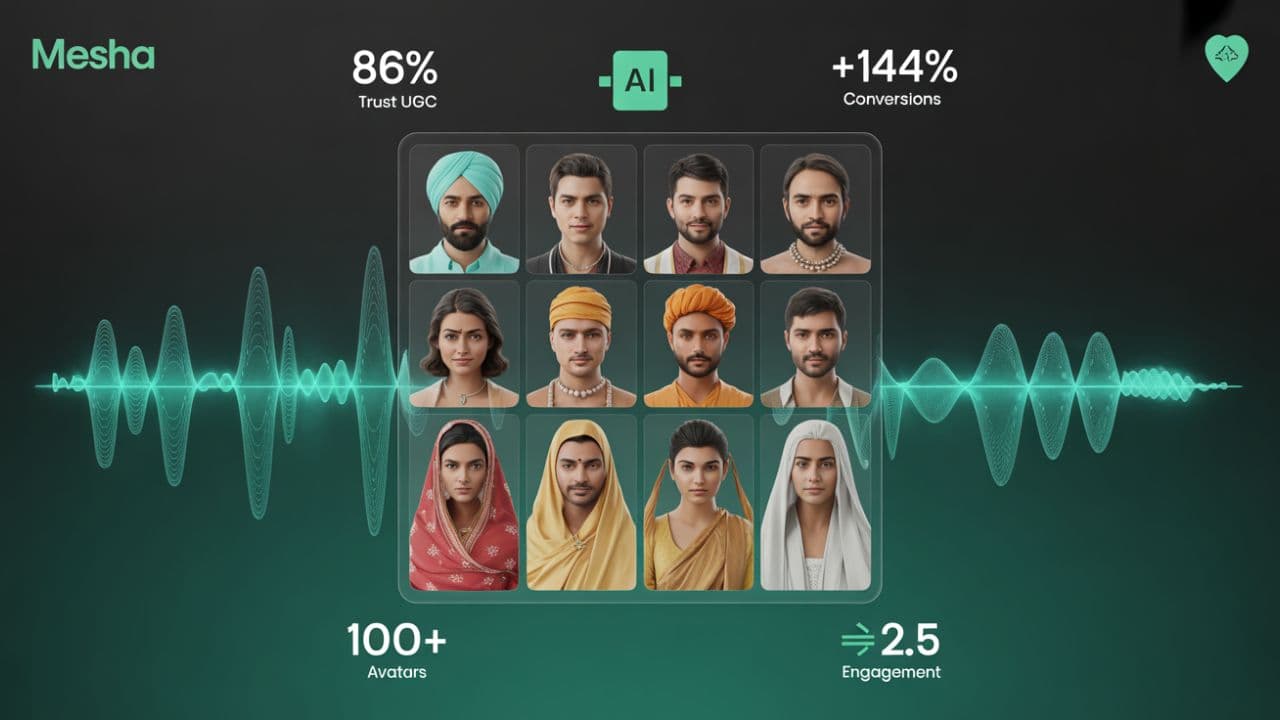 Create Desi UGC at Scale: 100+ Indian Avatars, Regional Voices, and Real Conversions
